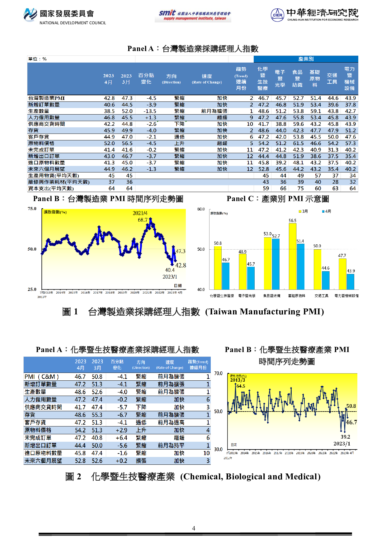 附檔4 PMI202303網頁圖230303-1.png